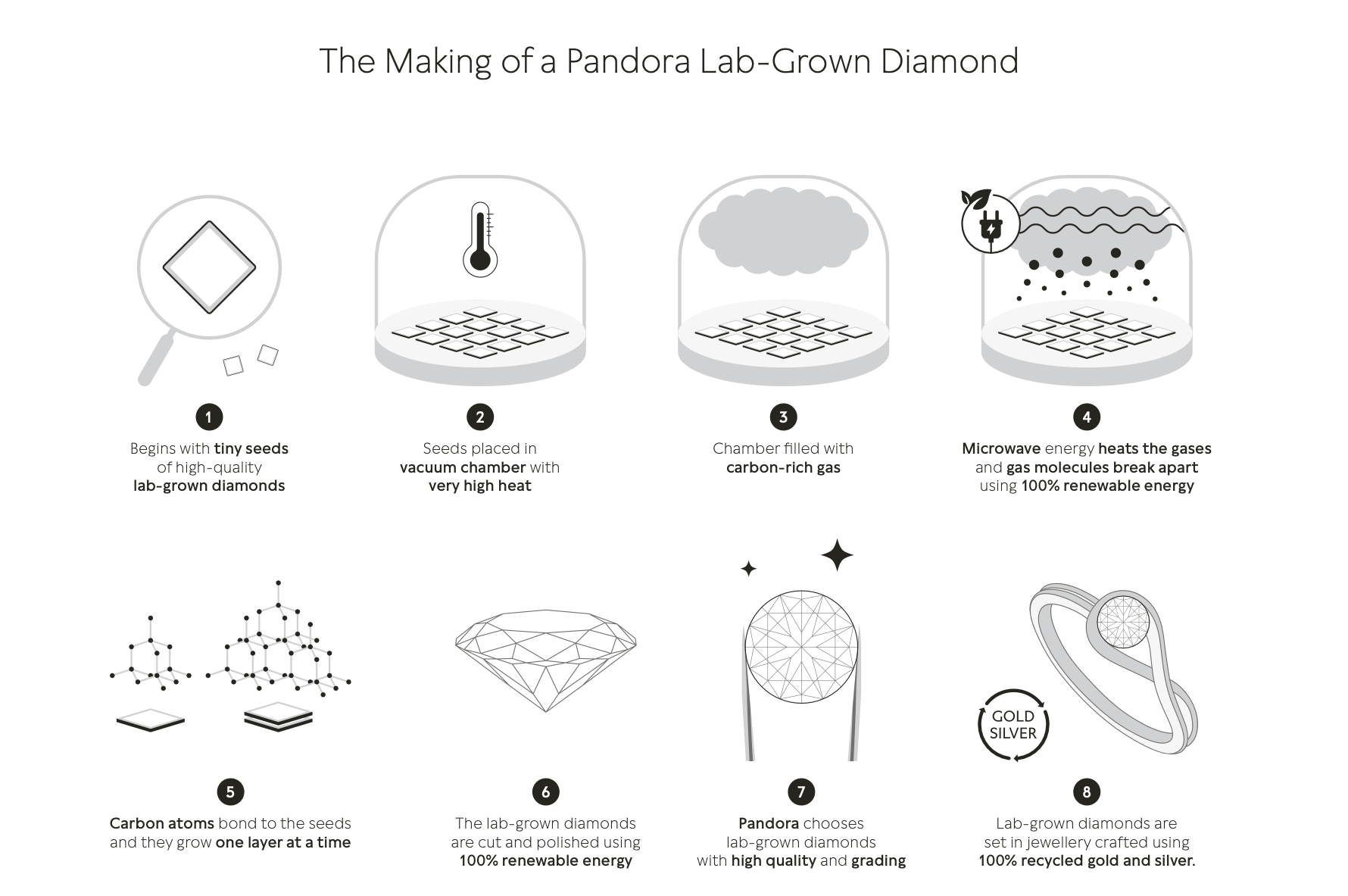 Grow your 2025 own diamond