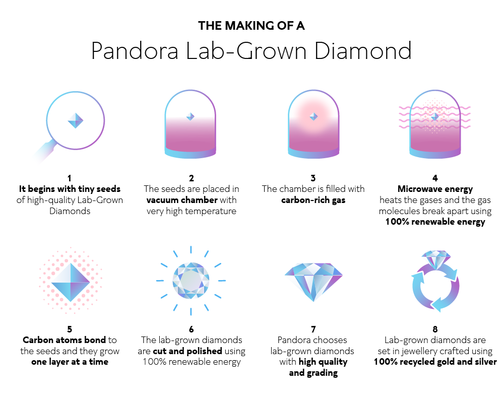 Pandora Lab-Grown Diamonds